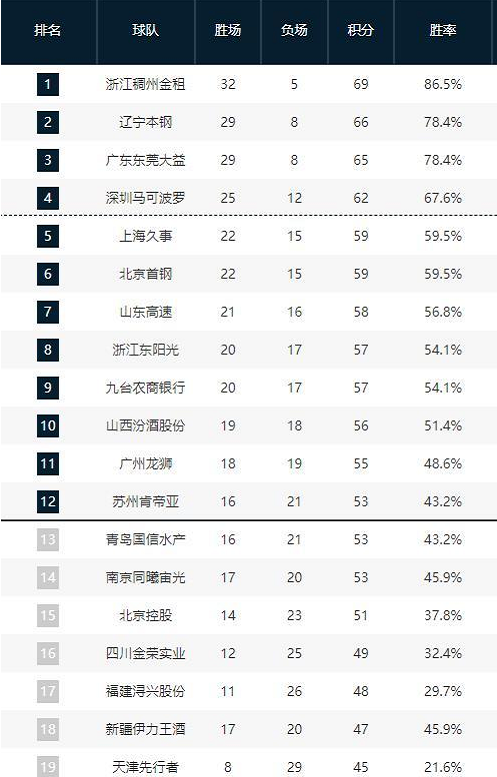 乐部更为破