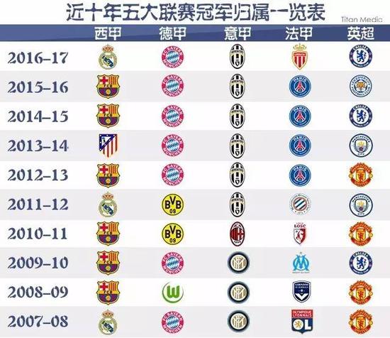 球员难以避