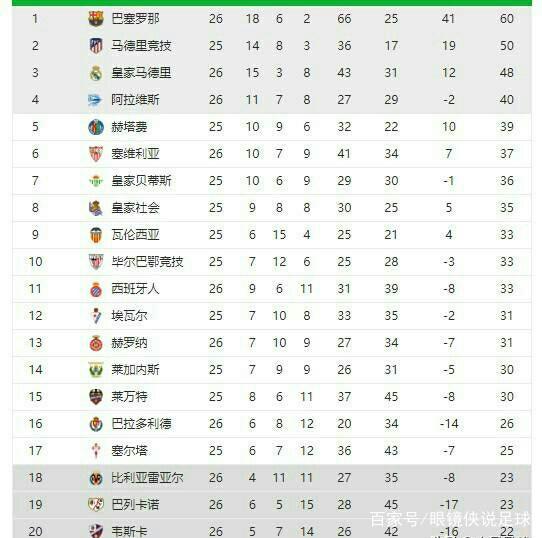 对阵洛杉矶