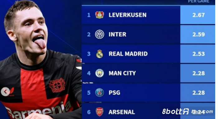 度和观众期 度和观众期