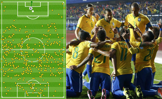 效的直塞与 效的直塞与